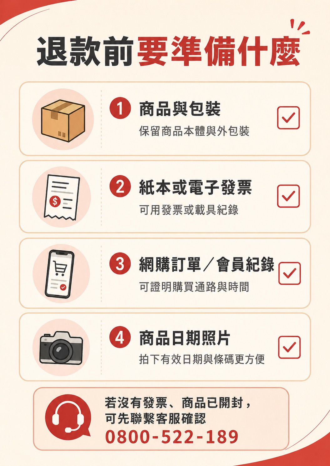 退貨前要準備什麼圖表。