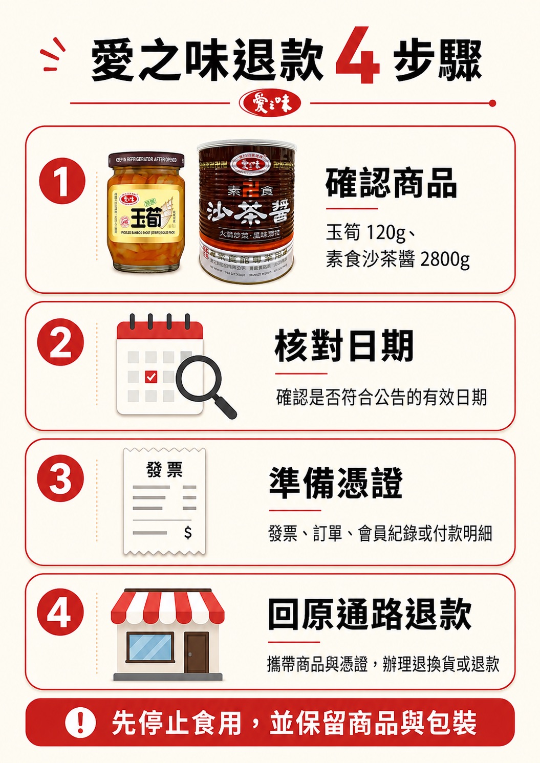 愛之味退款教學：4 個步驟完成退貨