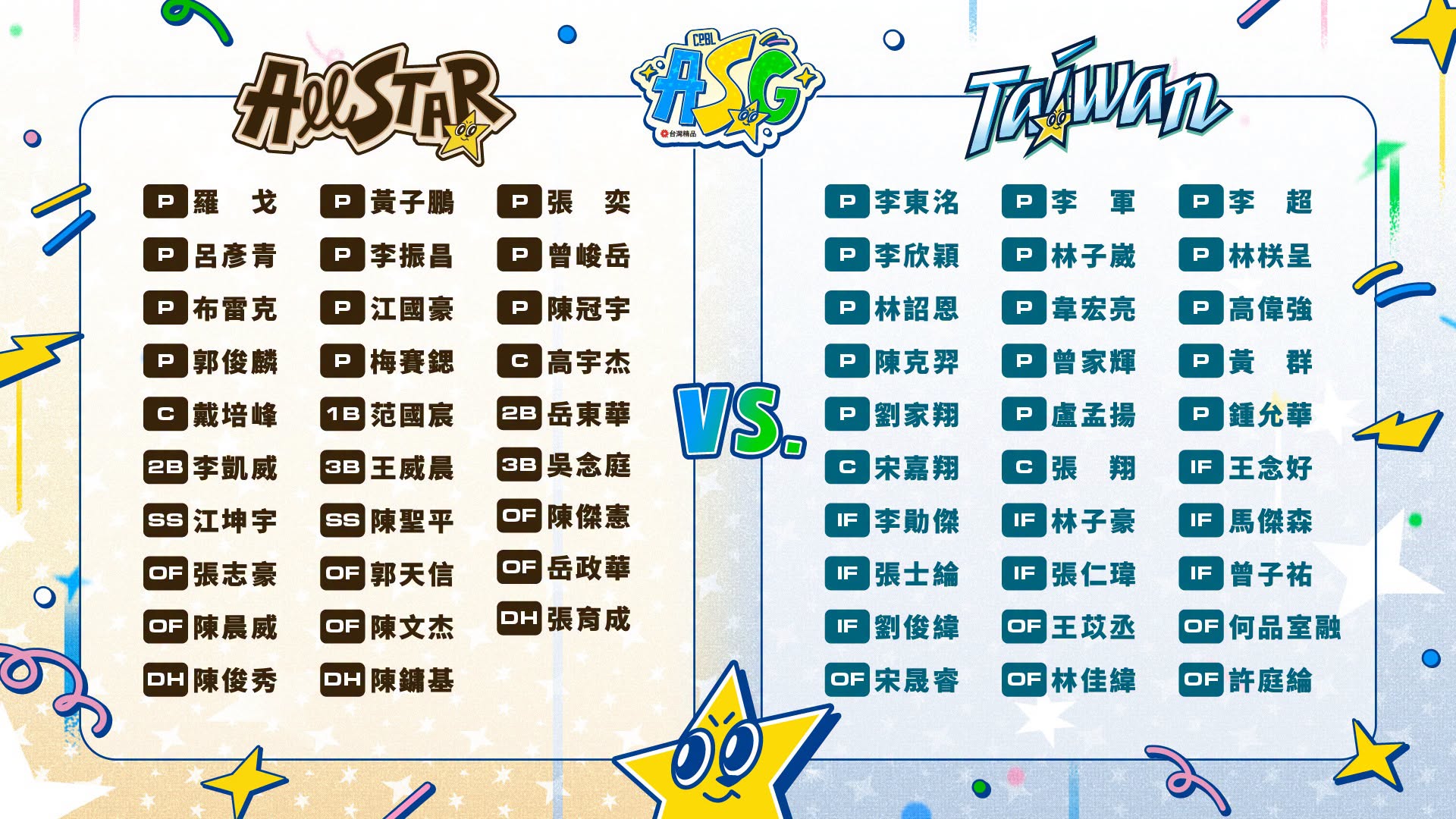 2026 中職明星賽名單（圖源：CPBL FB）