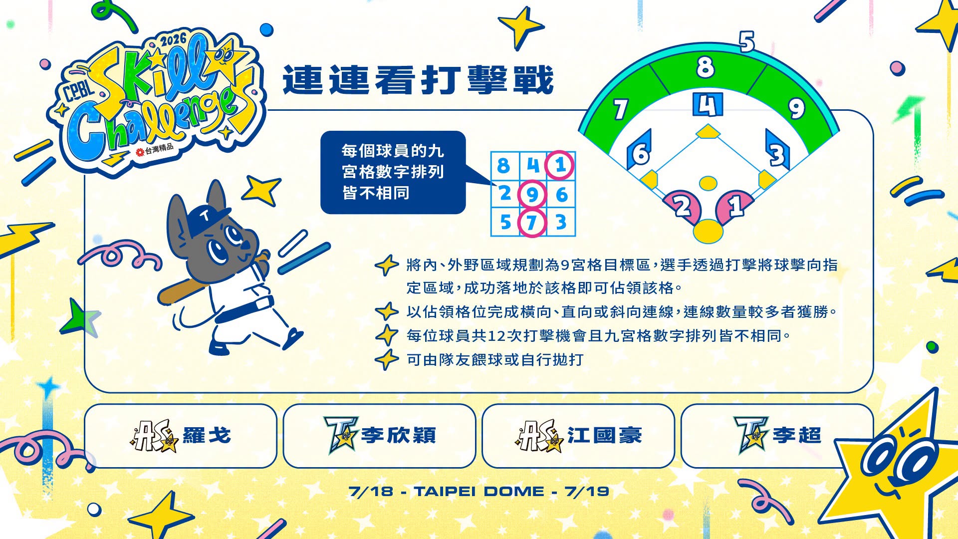 2026 中職明星賽賽程（圖源：CPBL FB）