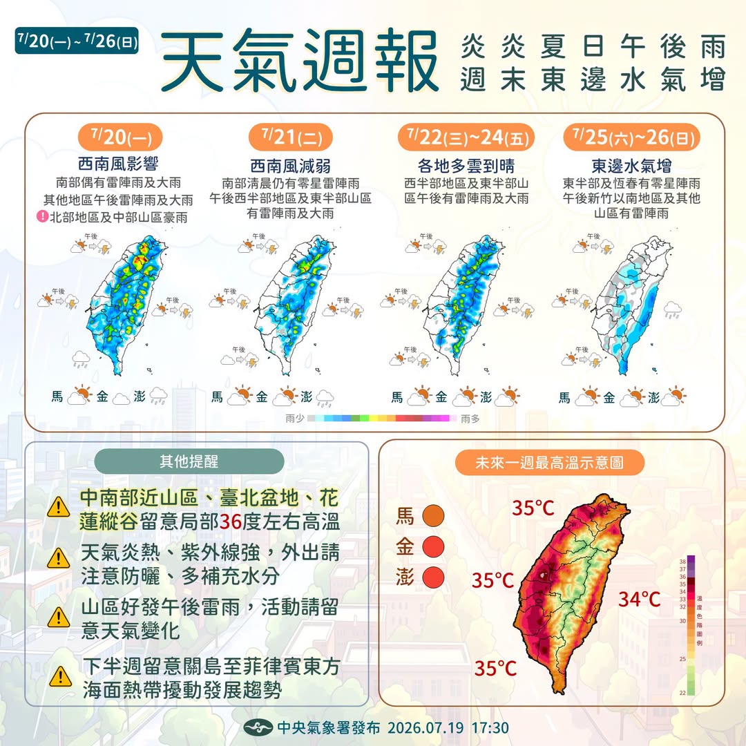 一週天氣