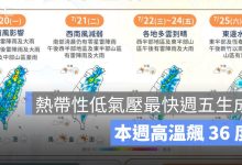 熱帶性低氣壓最快週五生成？本週高溫飆 36 度，週末東半部降雨增加