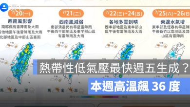 熱帶性低氣壓最快週五生成?本週高溫飆 36 度,週末東半部降雨增加