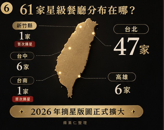 2026 台灣米其林三星餐廳全台分部