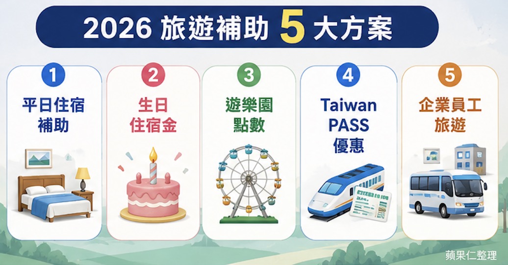 2026 旅遊補助 5 大方案示意圖