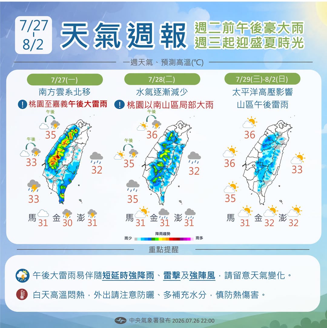 台灣一週天氣預報。圖源：中央氣象署FB