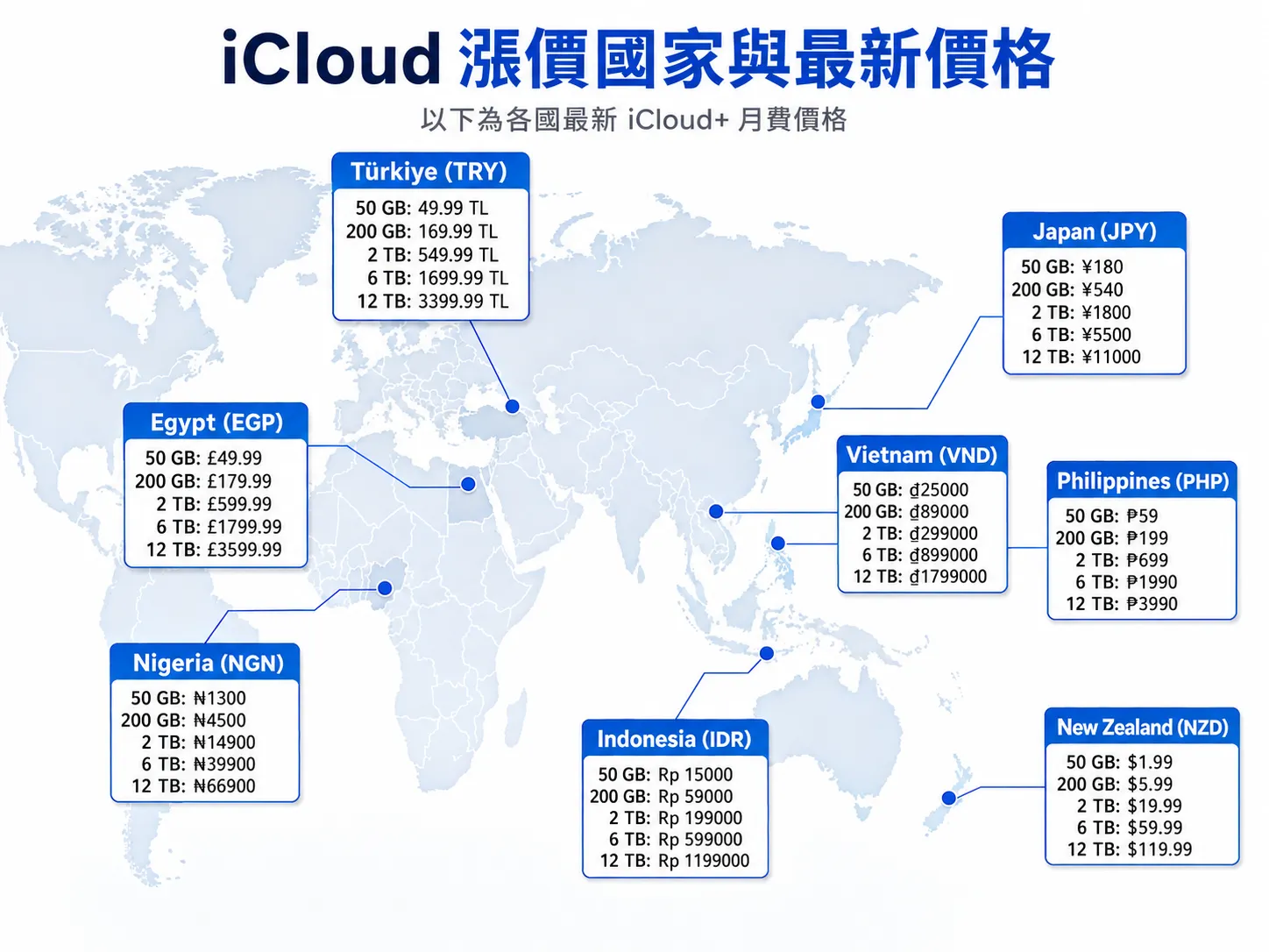 iCloud 漲價