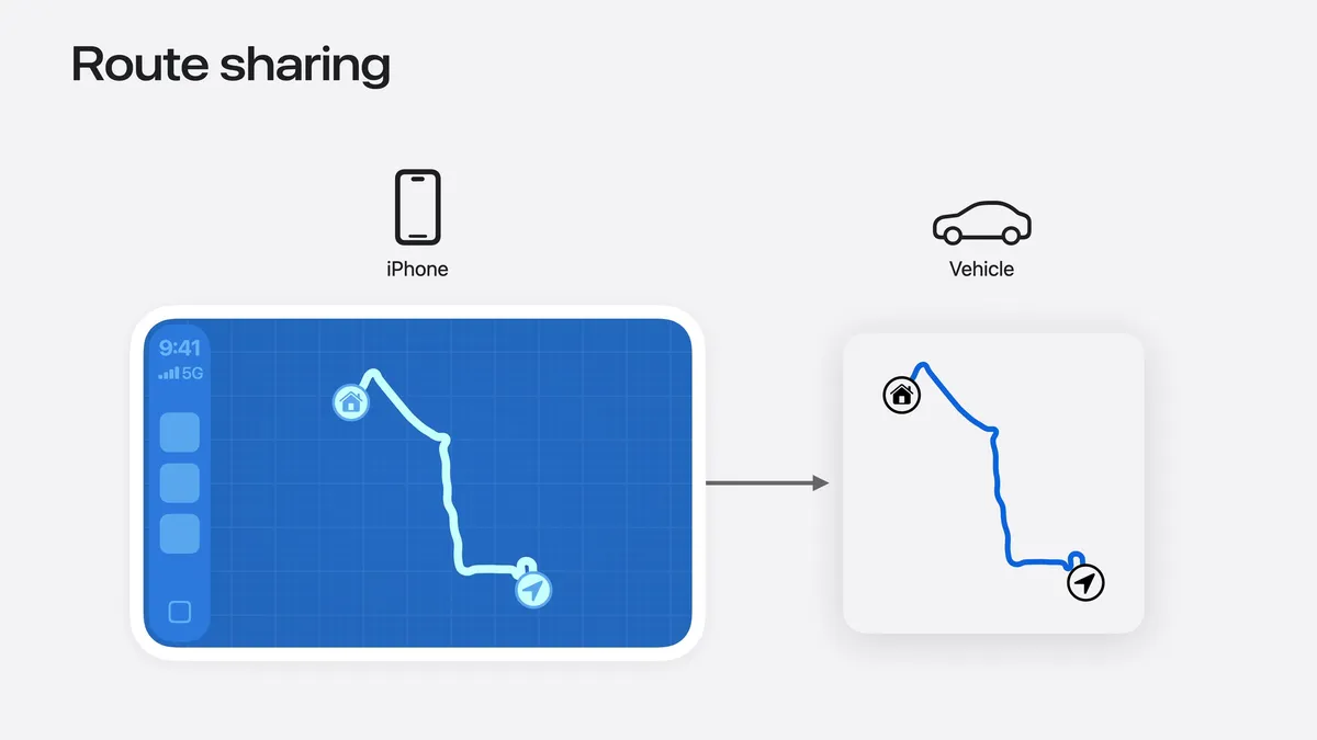 iOS 27 CarPlay
