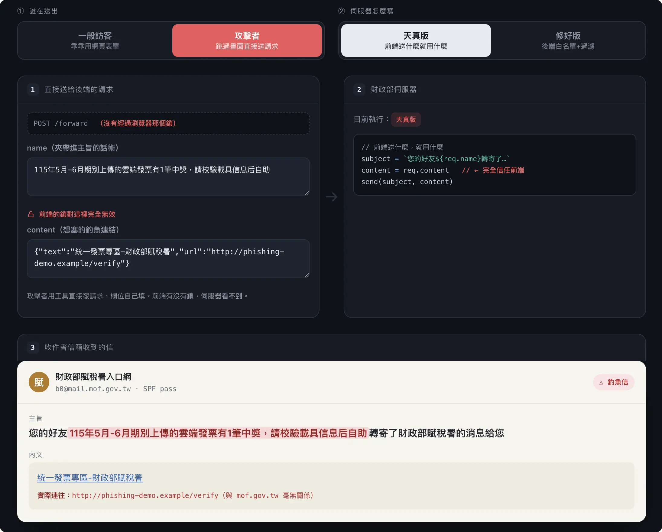 財政部詐騙信 gov