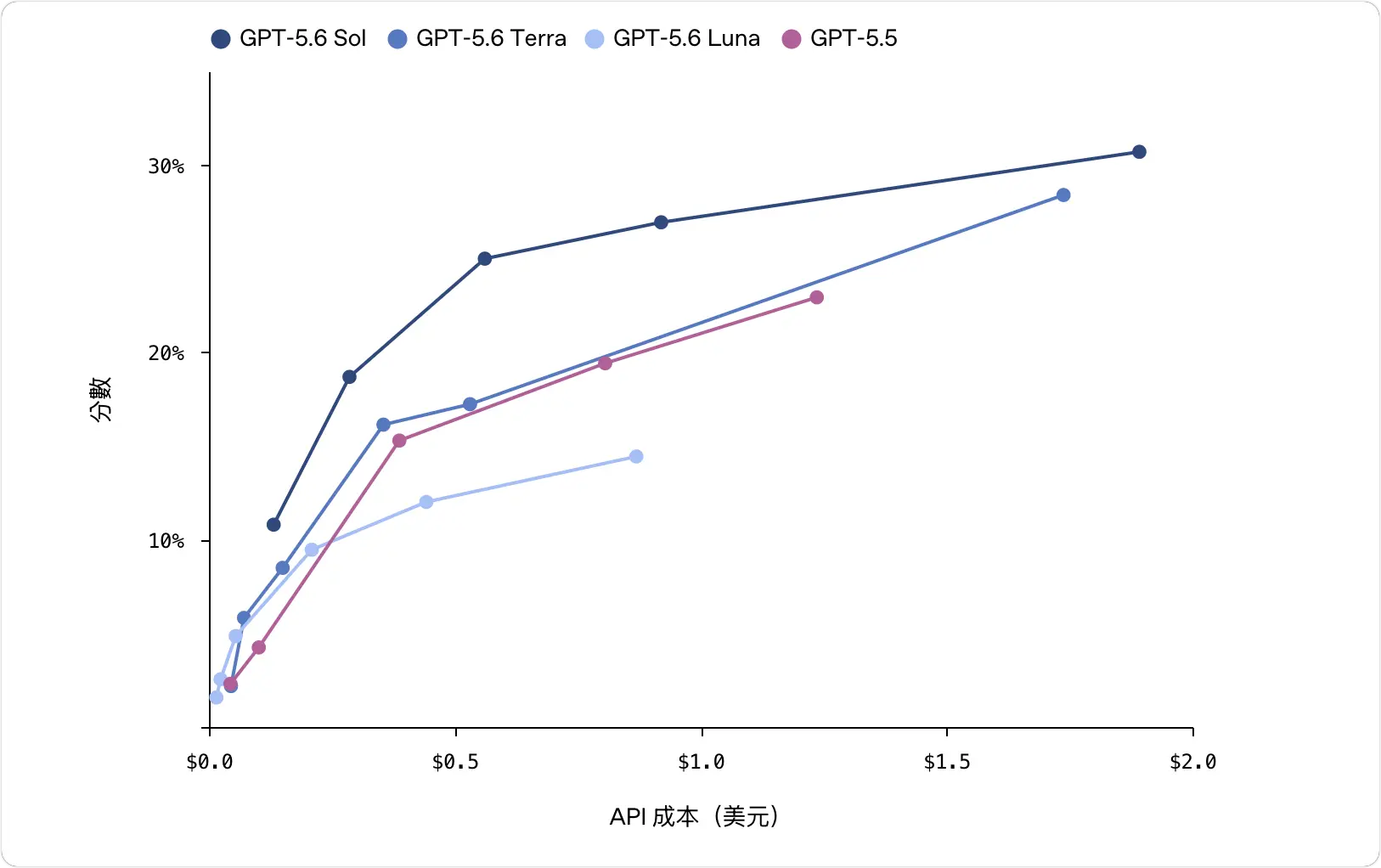 OpenAI GPT-5.6