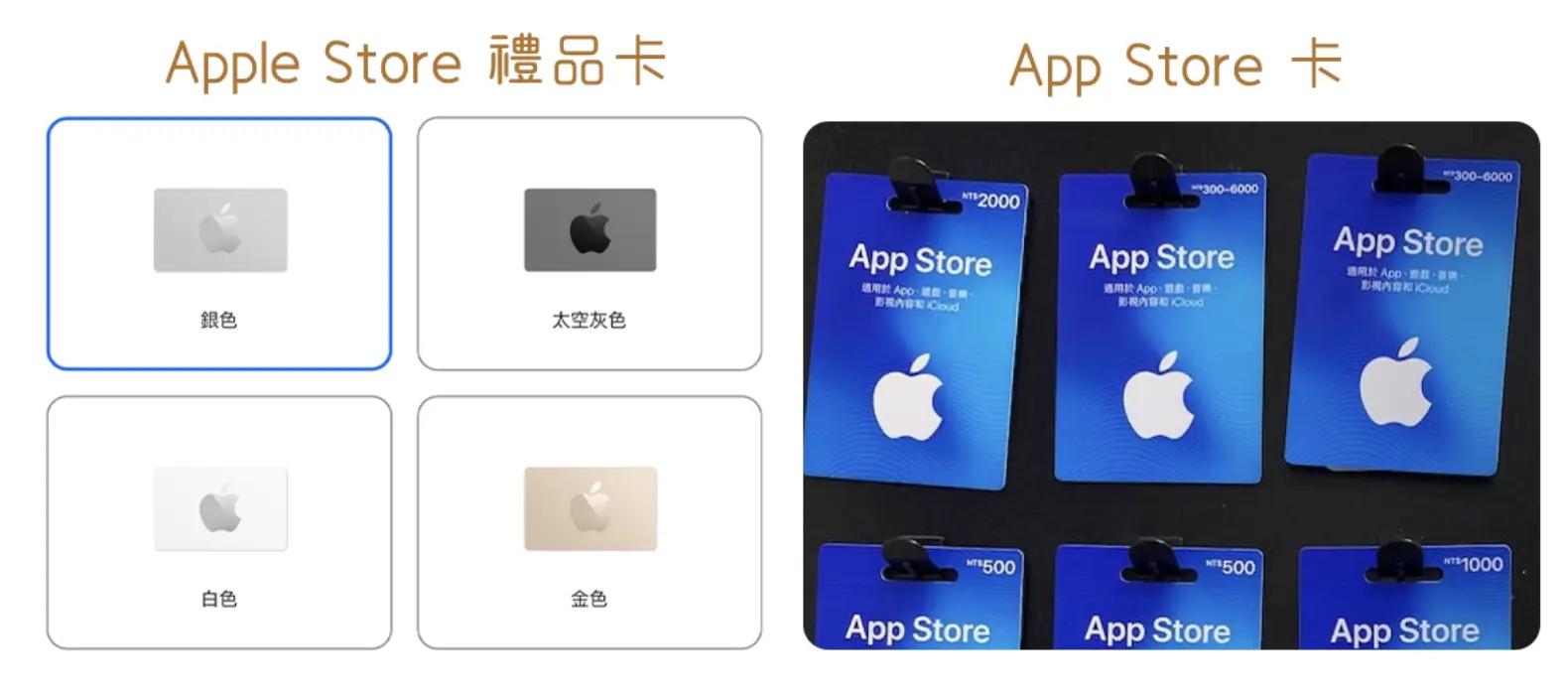 Apple Store 禮品卡 怎麼使用