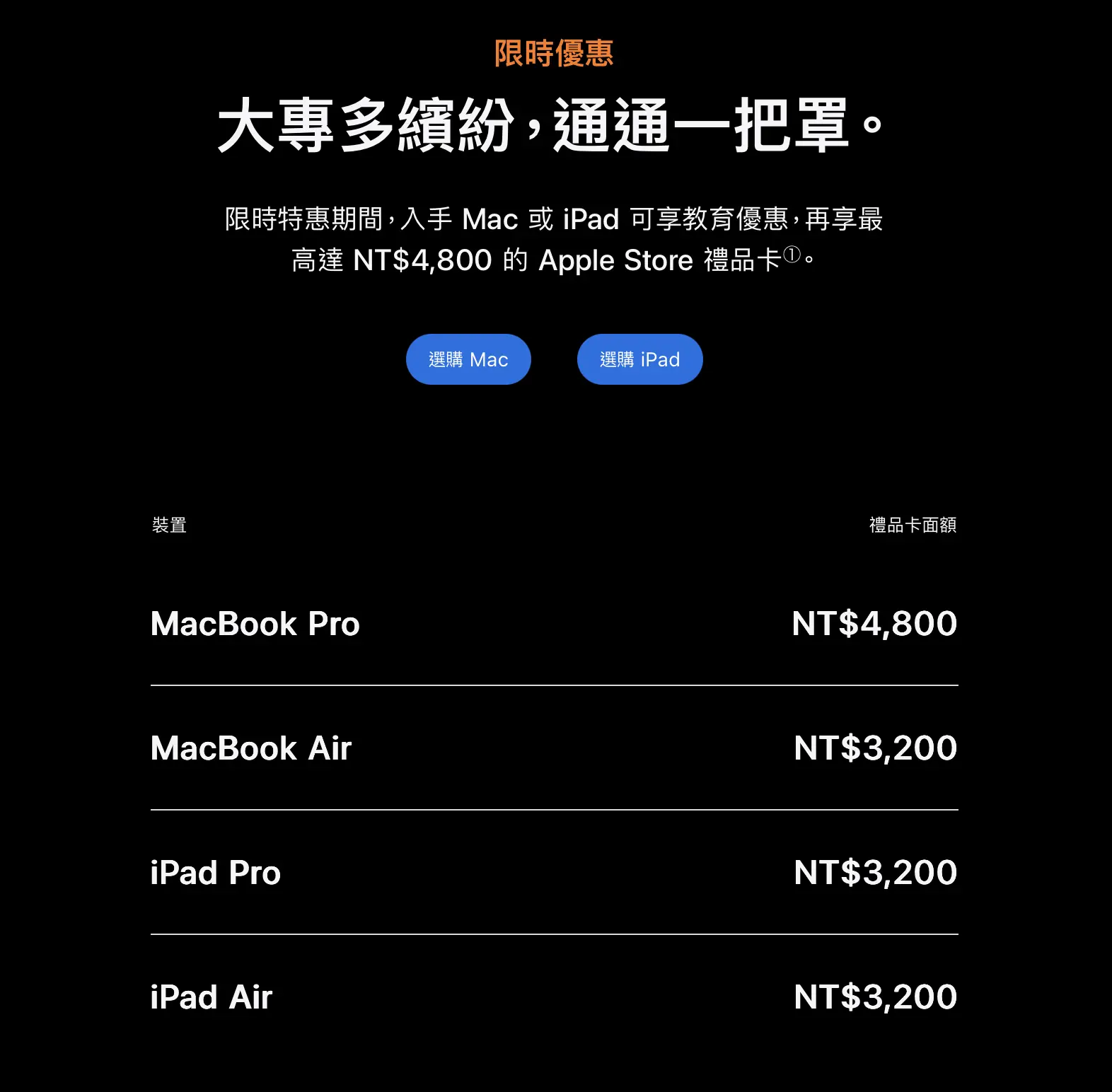 Apple Store 禮品卡 怎麼使用
